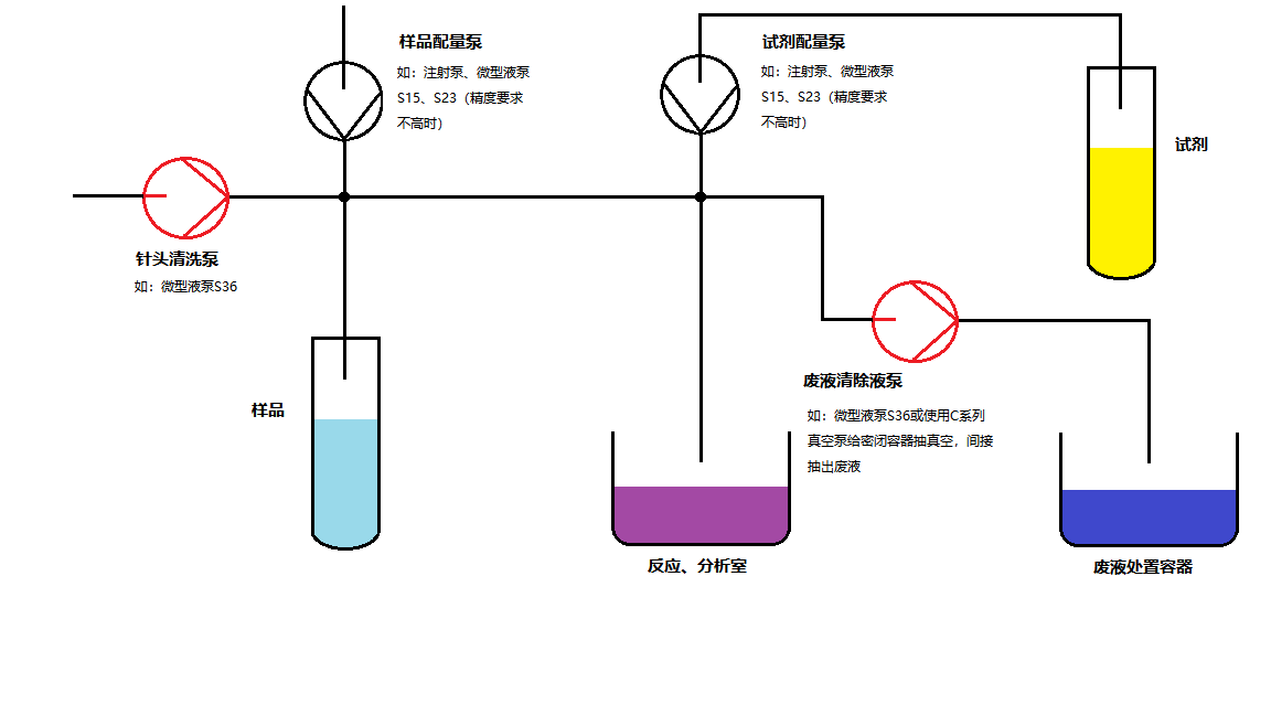 液路