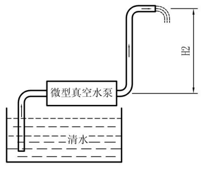 H2最大排水高度