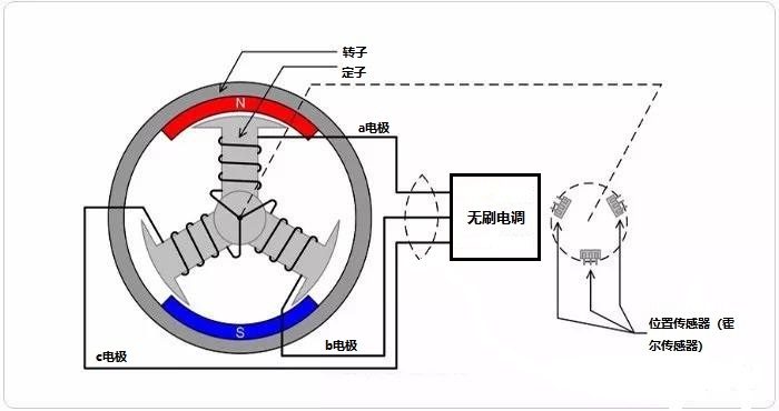 无刷电机