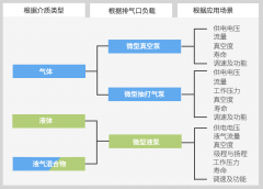 微型隔膜液泵选型指南