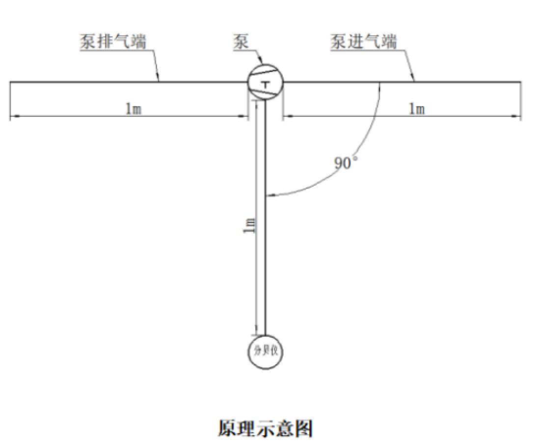 微型泵噪音测试方法